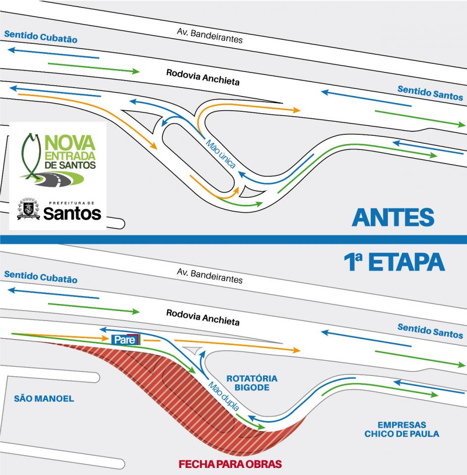 arte mostrando como vai ficar o trânsito no local #pracegover