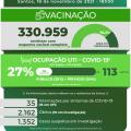 Atualização diária dos dados de covid-19 em Santos