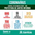 Mortes por covid-19 chegam a 55 em Santos. Há 666 caoss confirmados da doença na Cidade