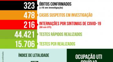 Card com números de casos por situação: confirmados, suspeitos e descartados. #Paratodosverem