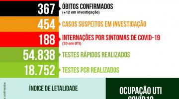 Número de internados com sintomas de covid-19 em Santos volta a cair