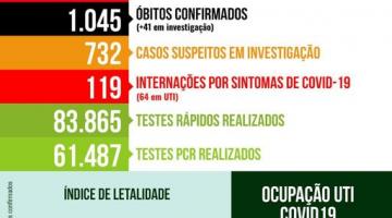 card com números de casos, mortes, internações etc por covid-19 #paratodosverem 