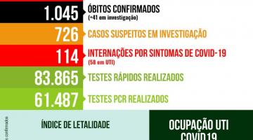 card com números de casos, mortes, internações etc por covid-19 #paratodosverem 