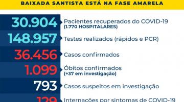 card com números de casos, mortes, internações etc por covid-19 #paratodosverem 