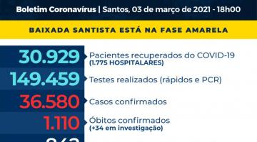 card com números de casos, mortes, internações etc por covid-19 #paratodosverem 