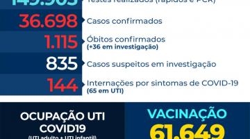 card com números de casos, mortes, internações etc por covid-19 #paratodosverem 