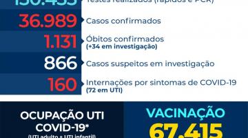 card com números de casos, mortes, internações etc por covid-19 #paratodosverem 