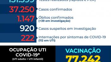 card com números de casos, mortes, internações etc por covid-19 #paratodosverem 