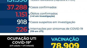 card com números de casos, mortes, internações etc por covid-19 #paratodosverem 