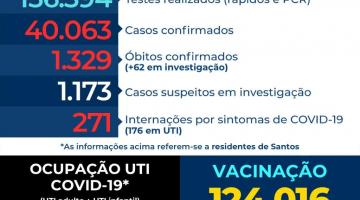 Internações por covid-19 em UTIs caem 7,2% em Santos