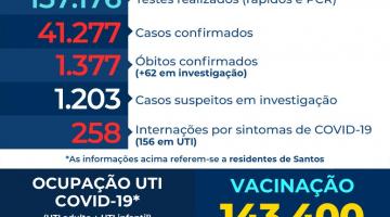 card com números de casos, mortes, internações etc por covid-19 #paratodosverem 