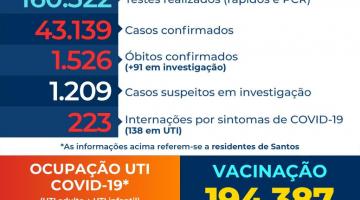 Ocupação de UTIs para covid-19 volta a crescer em Santos