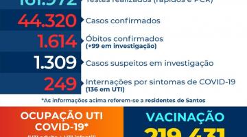 card com números de casos, mortes, internações etc por covid-19 #paratodosverem 