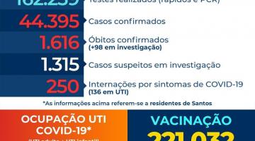 card com números de casos, mortes, internações etc por covid-19 #paratodosverem 