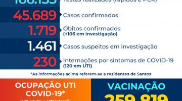 card com números de casos, internações, mortes etc #paratodosverem