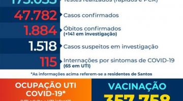 Mais 74 munícipes de Santos testaram positivo para covid-19 neste sábado