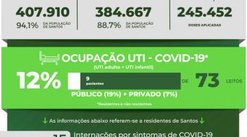 card com números de casos, mortes, doses aplicadas contra a covid-19 #paratodosverem