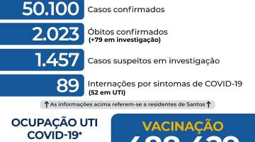 card com números de casos, mortes, internações etc por covid-19 #paratodosverem 