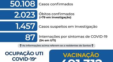 card com números de casos, mortes, internações etc por covid-19 #paratodosverem 