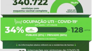 card com números da covid-19 em Santos #paratodosverem 