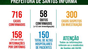 arte com número de casos, obitos, internações e altas de doentes com coronavírus em santos #paratodosverem