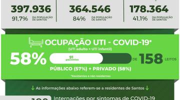 card com números de casos, mortes, doses aplicadas contra a covid-19 #paratodosverem