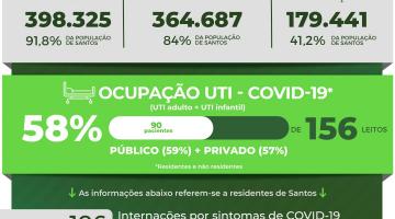 card com números de casos, mortes, doses aplicadas contra a covid-19 #paratodosverem