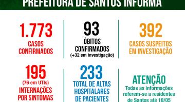 arte com números de casos confirmados, óbitos, interações #paratodosverem 