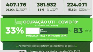 card com números de casos, mortes, doses aplicadas contra a covid-19 #paratodosverem