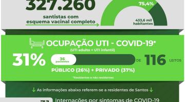 card com números de casos, mortes, doses aplicadas contra a covid-19 #paratodosverem