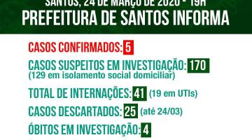 Card com informações dos números de coronavírus em Santos. #Paratodosverem