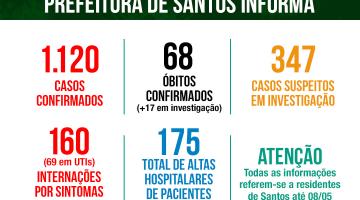 arte com números de casos confirmados, óbitos, interações #paratodosverem 