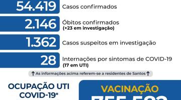 card com números de casos, mortes, doses aplicadas contra a covid-19 #paratodosverem