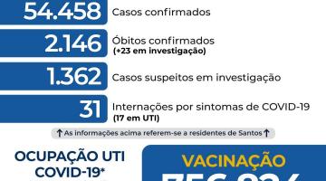 card com números de casos, mortes, doses aplicadas contra a covid-19 #paratodosverem