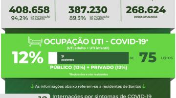 card com números de casos, mortes, doses aplicadas contra a covid-19 #paratodosverem