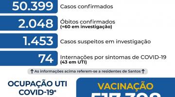 Atualização da casos de covid-19 em Santos