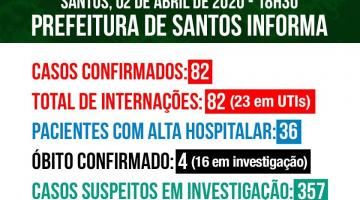 Card com números de casos por situação: confirmados, suspeitos e descartados. #Paratodosverem