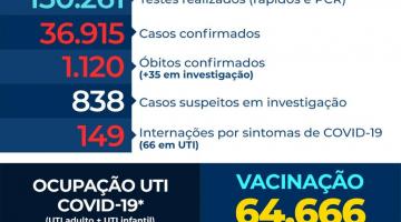 Atualização diária de registros de covid-19 em Santos