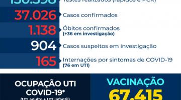 Internações em razão da covid-19 seguem em alta em Santos