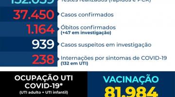 Coronavírus continua em expansão em Santos