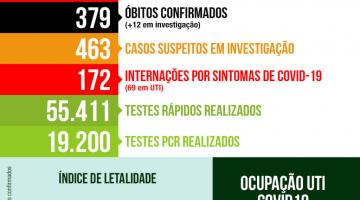 Coronavírus: hospitais de Santos têm o menor número de internados em 50 dias