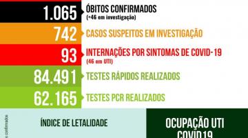  Números da covid-19 em Santos neste domingo