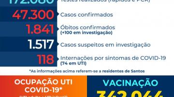Atualização diária de casos de covid-19 em Santos