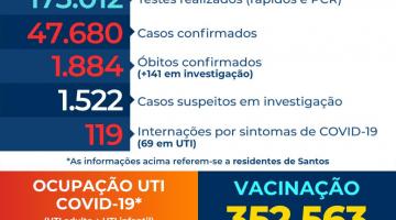 Atualização diária de casos de covid-19 em Santos