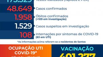 Mais nove mortes confirmadas em Santos em razão da covid-19