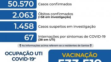 Atualização diária de casos de covid-19 em Santos