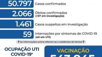 Atualização diária de casos de covid-19 em Santos