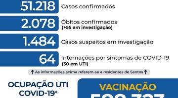 Atualização diária de casos de covid-19 em Santos