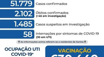 Atualização diária de casos de covid-19 em Santos