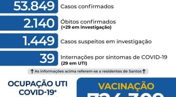 Atualização diária de casos de covid em Santos